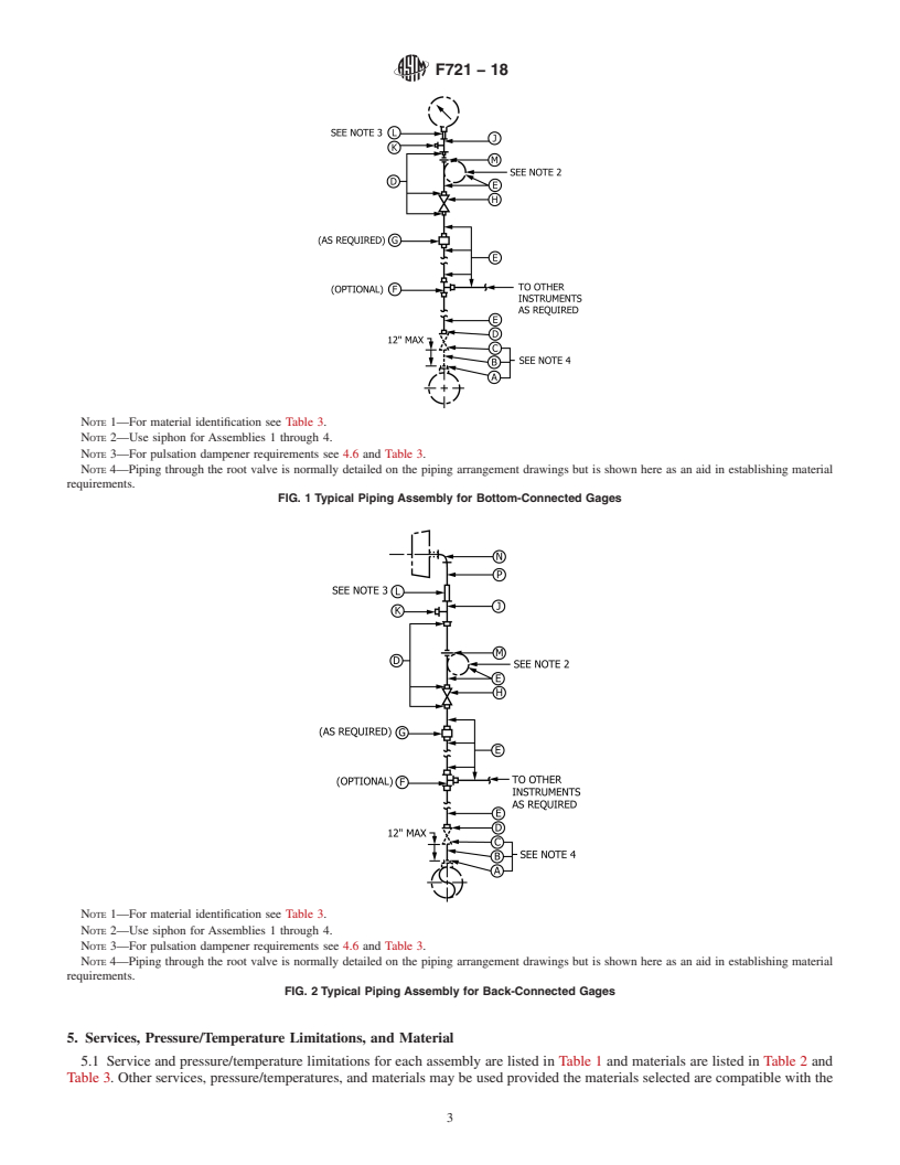 REDLINE ASTM F721-18 - Standard Specification for  Gage Piping Assemblies