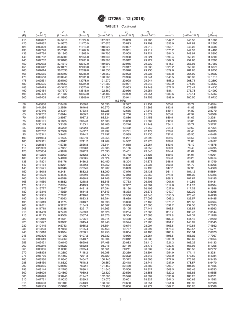 REDLINE ASTM D7265-12(2018) - Standard Specification for  Hydrogen Thermophysical Property Tables