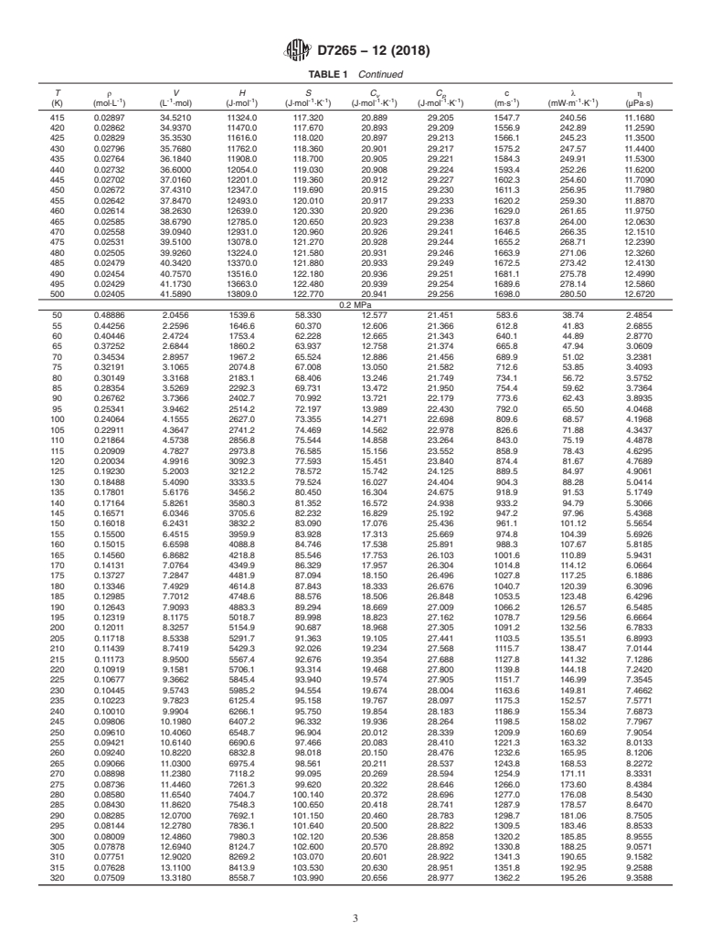 ASTM D7265-12(2018) - Standard Specification for  Hydrogen Thermophysical Property Tables