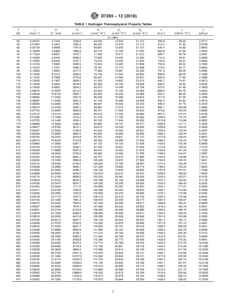 ASTM D7265-12(2018) - Standard Specification for  Hydrogen Thermophysical Property Tables