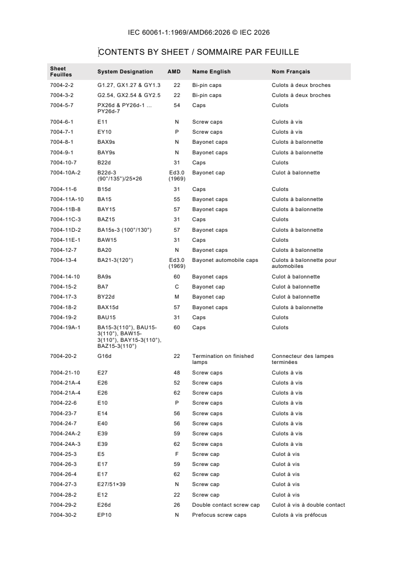 IEC 60061-1:1969/AMD66:2026 IEC 60061-1:1969/AMD66:2026 - Amendment 66 - Lamp caps and holders together with gauges for the control of interchangeability and safety - Part 1: Lamp caps - Page 3 preview