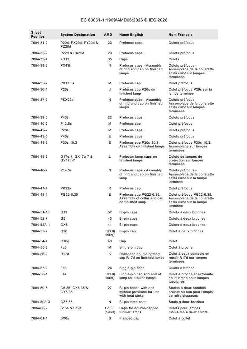 IEC 60061-1:1969/AMD66:2026 IEC 60061-1:1969/AMD66:2026 - Amendment 66 - Lamp caps and holders together with gauges for the control of interchangeability and safety - Part 1: Lamp caps - Page 4 preview