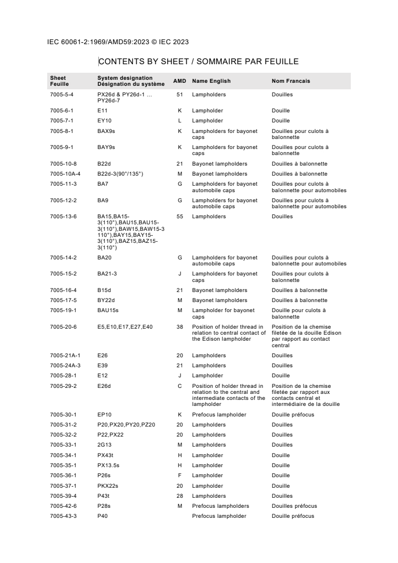 IEC 60061-2:1969/AMD59:2023 IEC 60061-2:1969/AMD59:2023 - Amendment 59 - Lamp caps and holders together with gauges for the control of interchangeability and safety - Part 2: Lampholders
Released:5/22/2023 - Page 4 preview