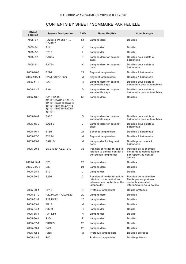 IEC 60061-2:1969/AMD62:2026 IEC 60061-2:1969/AMD62:2026 - Amendment 62 - Lamp caps and holders together with gauges for the control of interchangeability and safety - Part 2: Lampholders - Page 3 preview