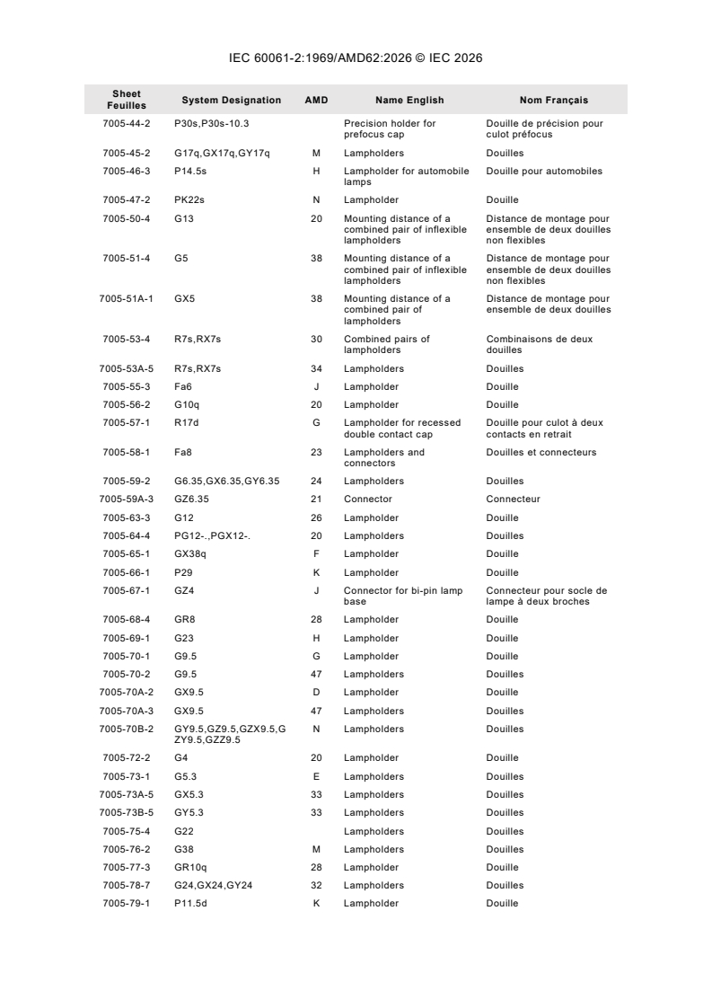 IEC 60061-2:1969/AMD62:2026 IEC 60061-2:1969/AMD62:2026 - Amendment 62 - Lamp caps and holders together with gauges for the control of interchangeability and safety - Part 2: Lampholders - Page 4 preview