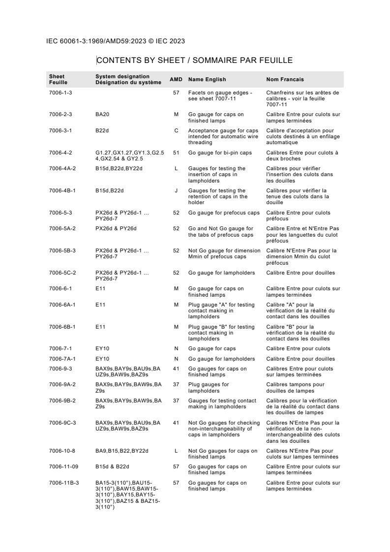 IEC 60061-3:1969/AMD59:2023 IEC 60061-3:1969/AMD59:2023 - Amendment 59 - Lamp caps and holders together with gauges for the control of interchangeability and safety - Part 3: Gauges
Released:5/22/2023 - Page 4 preview
