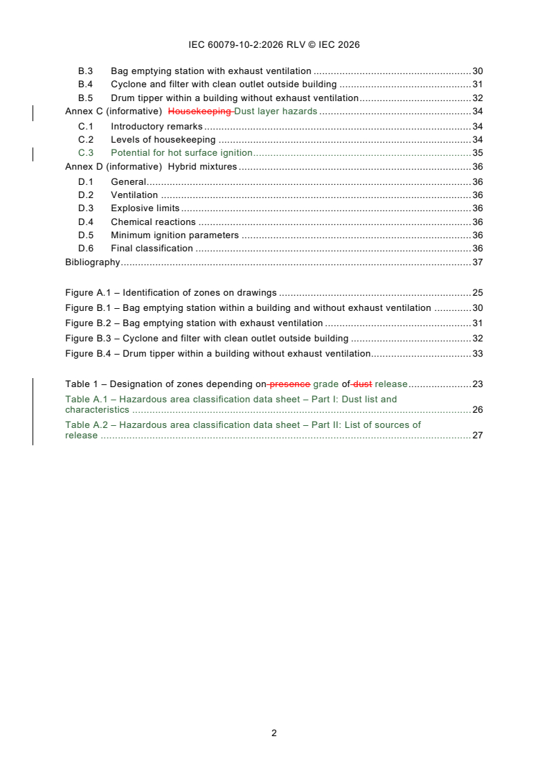 IEC 60079-10-2:2026 REDLINE IEC 60079-10-2:2026 RLV - Explosive atmospheres - Part 10-2: Classification of areas - Explosive dust atmospheres - Page 4 preview