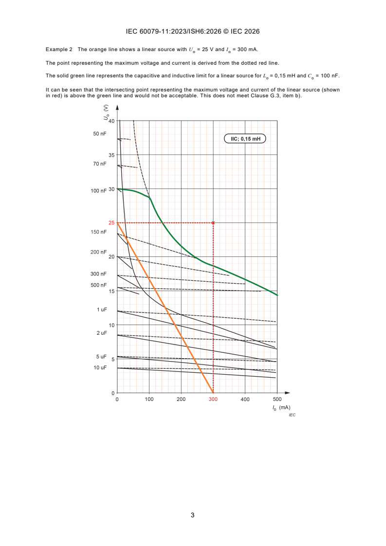 IEC 60079-11:2023/ISH6:2026 IEC 60079-11:2023/ISH6:2026 - Interpretation Sheet 6 - Explosive atmospheres - Part 11: Equipment protection by intrinsic safety "i" - Page 3 preview