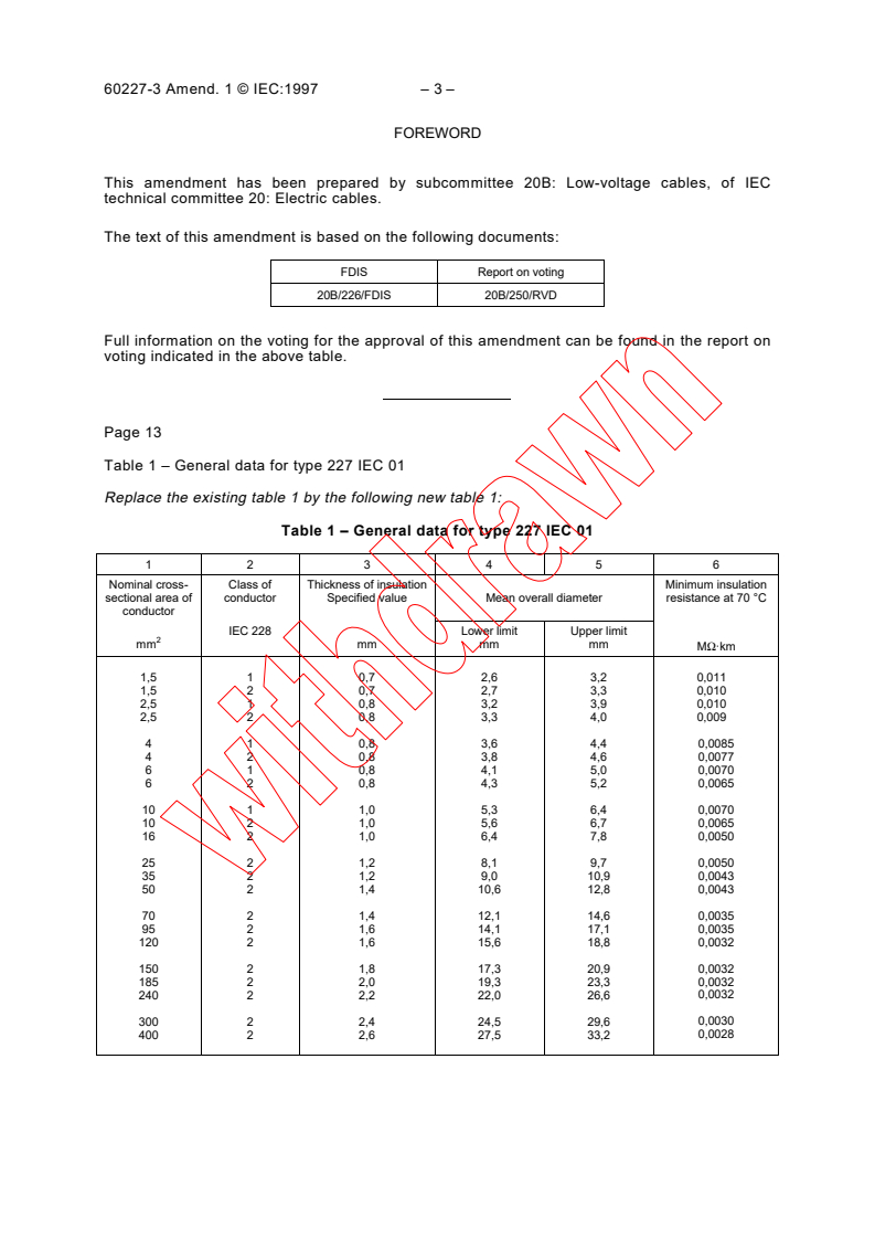IEC 60227-3:1993/AMD1:1997 IEC 60227-3:1993/AMD1:1997 - Amendment 1 - Polyvinyl chloride insulated cables of rated voltages up to and including 450/750 V - Part 3: Non-sheathed cables for fixed wiring - Page 3 preview