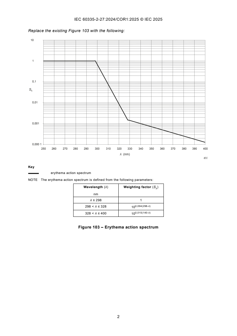 IEC 60335-2-27:2024/COR1:2025 - Corrigendum 1 - Household and similar electrical appliances - Safety - Part 2-27: Particular requirements for appliances for skin exposure to optical radiation
Released:19. 12. 2025