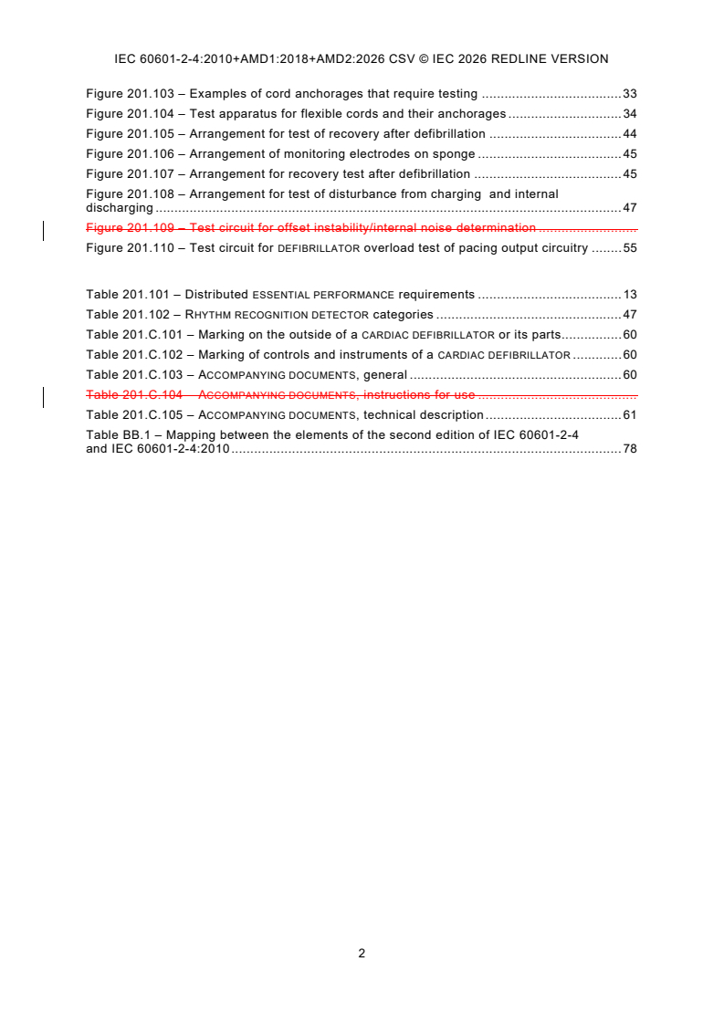 IEC 60601-2-4:2010 IEC 60601-2-4:2010+AMD1:2018+AMD2:2026 CSV - Medical electrical equipment - Part 2-4: Particular requirements for the basic safety and essential performance of cardiac defibrillators - Page 4 preview