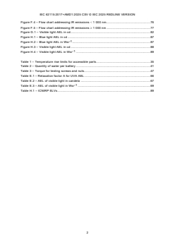 IEC 62115:2017+AMD1:2025 CSV - Electric toys - Safety
Released:21. 10. 2025
Isbn:9782832708026 - Page 4 preview