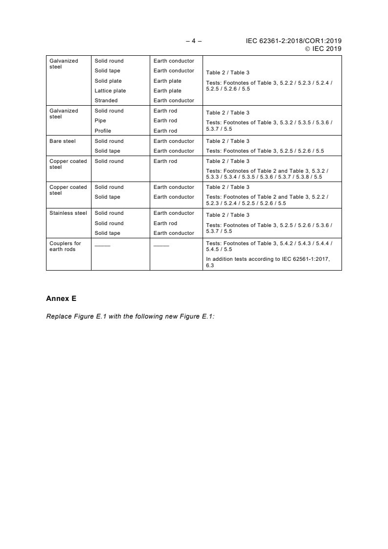 IEC 62561-2:2018/COR1:2019 IEC 62561-2:2018/COR1:2019 - Corrigendum 1 - Lightning protection system components (LPSC) - Part 2: Requirements for conductors and earth electrodes
Released:8/29/2019 - Page 4 preview