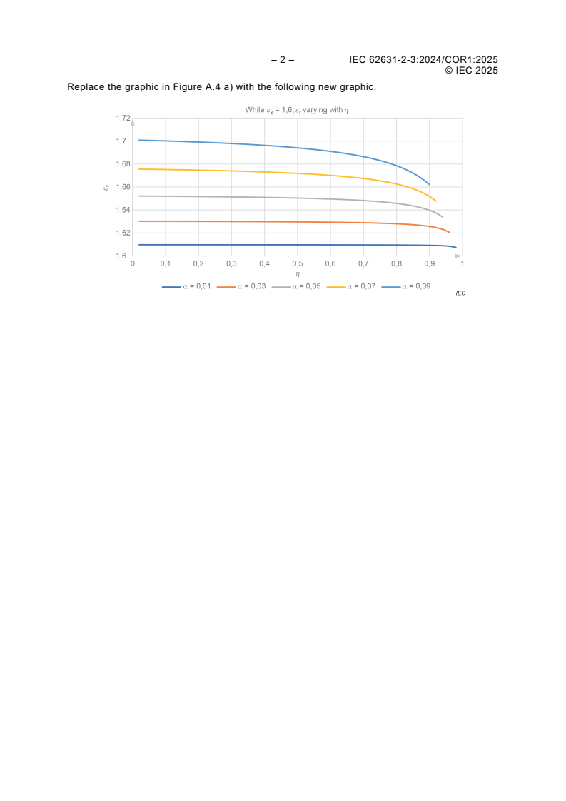 IEC 62631-2-3:2024/COR1:2025 - Corrigendum 1 - Dielectric and resistive properties of solid insulating materials - Part 2-3: Relative permittivity and dissipation factor - Contact electrode method for insulating films - AC methods
Released:30. 04. 2025