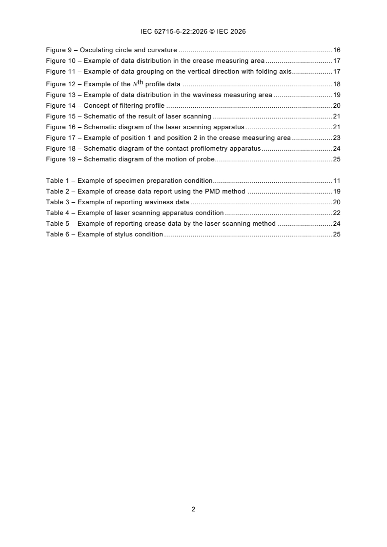 IEC 62715-6-22:2026 IEC 62715-6-22:2026 - Flexible displays - Part 6-22: Mechanical test methods - Crease and waviness measurement methods for foldable displays - Page 4 preview