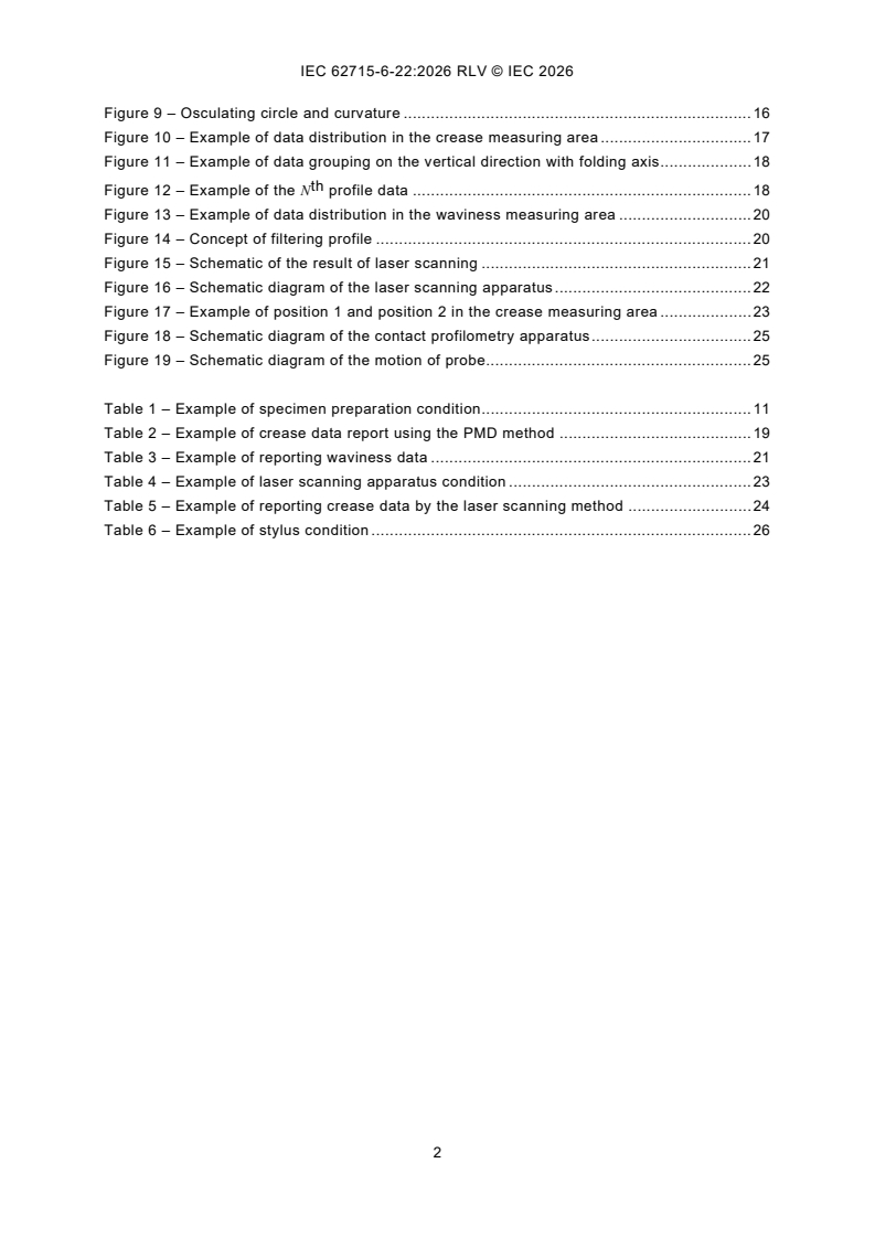 IEC 62715-6-22:2026 REDLINE IEC 62715-6-22:2026 RLV - Flexible displays - Part 6-22: Mechanical test methods - Crease and waviness measurement methods for foldable displays - Page 4 preview