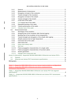IEC 62783-2:2025 RLV - Twinax cables for digital communications - Part 2: Family specification - Cable for Ethernet-over-twinax physical interfaces
Released:13. 10. 2025
Isbn:9782832707821 - Page 4 preview