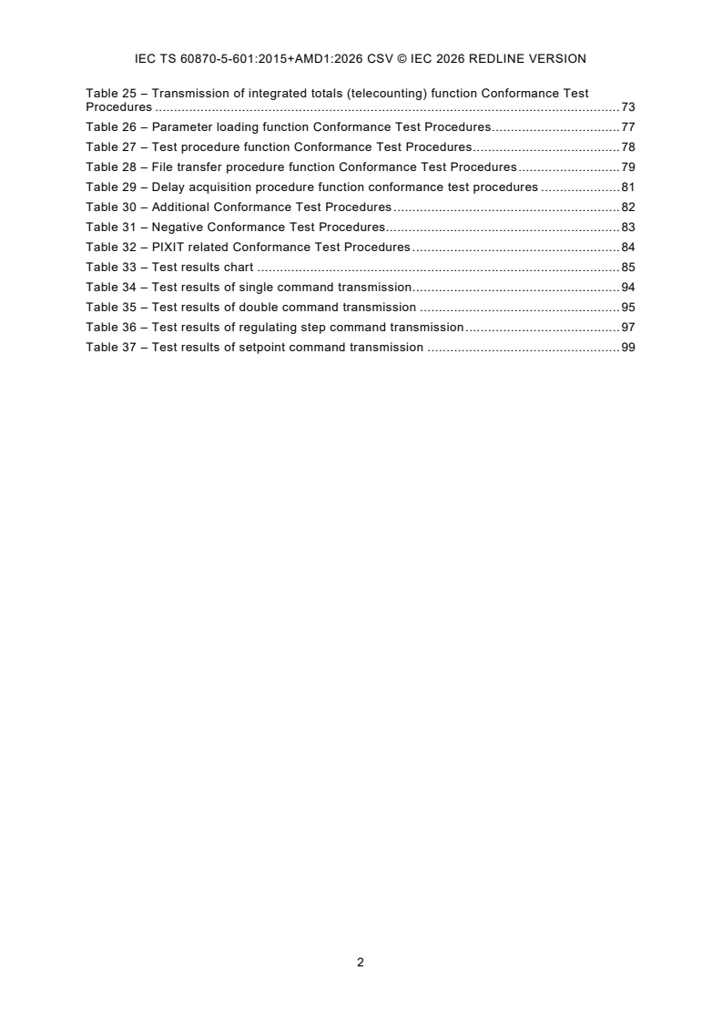 IEC TS 60870-5-601:2015 IEC TS 60870-5-601:2015+AMD1:2026 CSV - Telecontrol equipment and systems - Part 5-601: Transmission protocols - Conformance test cases for the IEC 60870-5-101 companion standard - Page 4 preview