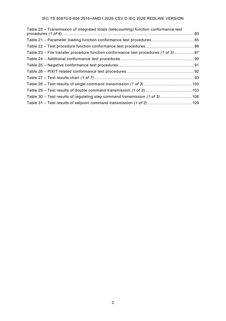 IEC TS 60870-5-604:2016 IEC TS 60870-5-604:2016+AMD1:2026 CSV - Telecontrol equipment and systems - Part 5-604: Transmission protocols - Conformance test cases for the IEC 60870-5-104 companion standard - Page 4 preview