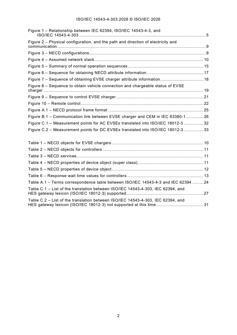 ISO/IEC 14543-4-303:2026 ISO/IEC 14543-4-303:2026 - Information technology - Home Electronic System (HES) architecture - Part 4-303: Application protocol for electric vehicle supply equipment (EVSE) chargers and controllers - Page 4 preview