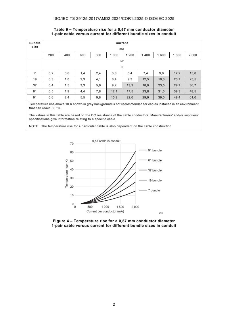 ISO/IEC TS 29125:2017/AMD2:2024/COR1:2025 - Corrigendum 1 - Amendment 2 - Information technology - Telecommunications cabling requirements for remote powering of terminal equipment
Released:19. 12. 2025