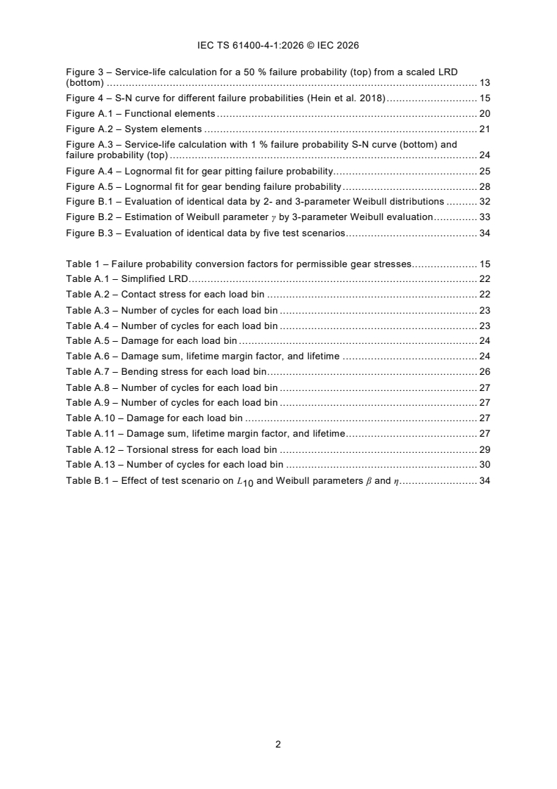 IEC/TS 61400-4-1:2026 IEC/TS 61400-4-1:2026 - Wind energy generation systems — Part 4-1: Reliability assessment of drivetrain components in wind turbines - Page 4 preview