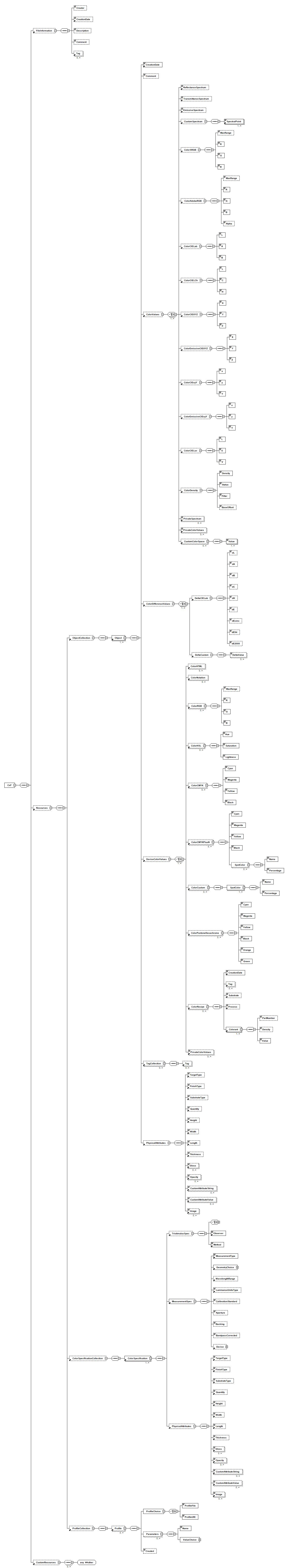 ISO 17972-2:2016 CxF3_Schema_diagram - ISO 17972-2:2016 - Graphic technology — Colour data exchange format (CxF/X) — Part 2: Scanner target data (CxF/X-2)/2/2016 - Page 1 preview