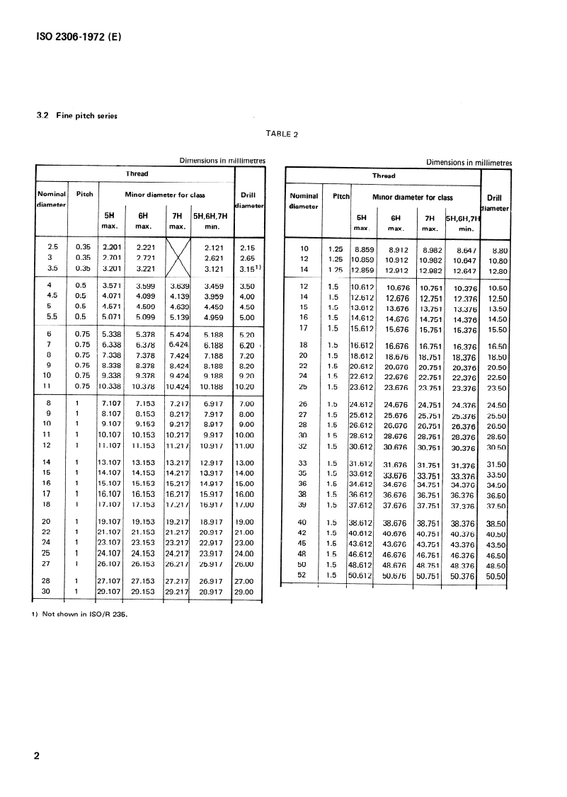 ISO 2306:1972 ISO 2306:1972 - Drills for use prior to tapping screw threads/1/1972 - Page 4 preview