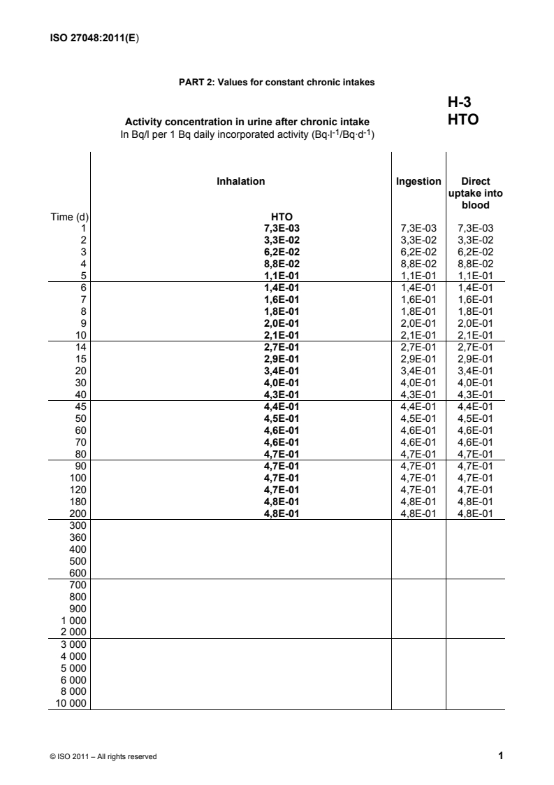ISO 27048:2011 Part 2 - WORD:ISO 27048:2011 - Radiation protection — Dose assessment for the monitoring of workers for internal radiation exposure/7/2011 - Page 1 preview