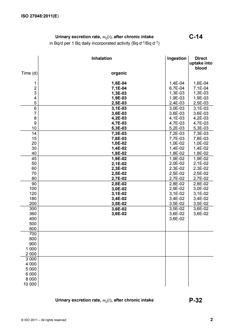 ISO 27048:2011 Part 2 - WORD:ISO 27048:2011 - Radiation protection — Dose assessment for the monitoring of workers for internal radiation exposure/7/2011 - Page 2 preview