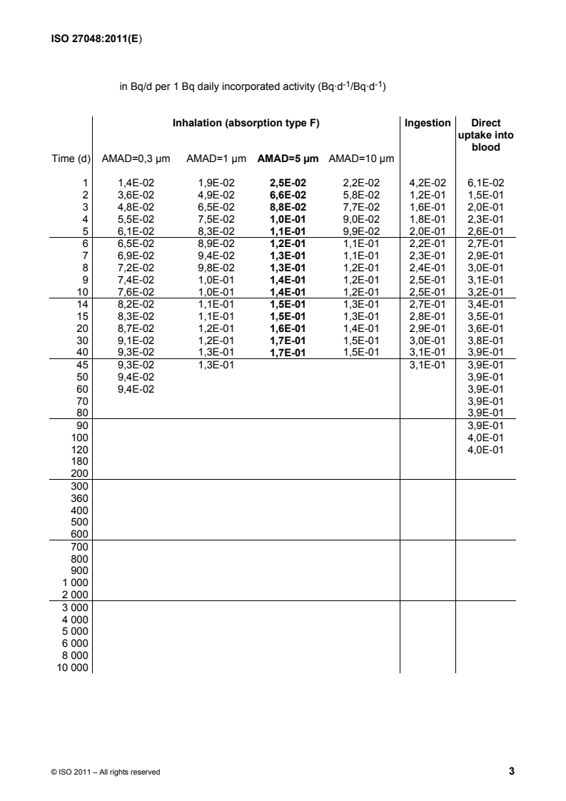 ISO 27048:2011 Part 2 - WORD:ISO 27048:2011 - Radiation protection — Dose assessment for the monitoring of workers for internal radiation exposure/7/2011 - Page 3 preview