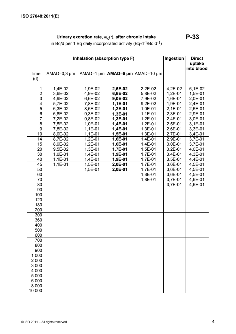 ISO 27048:2011 Part 2 - WORD:ISO 27048:2011 - Radiation protection — Dose assessment for the monitoring of workers for internal radiation exposure/7/2011 - Page 4 preview