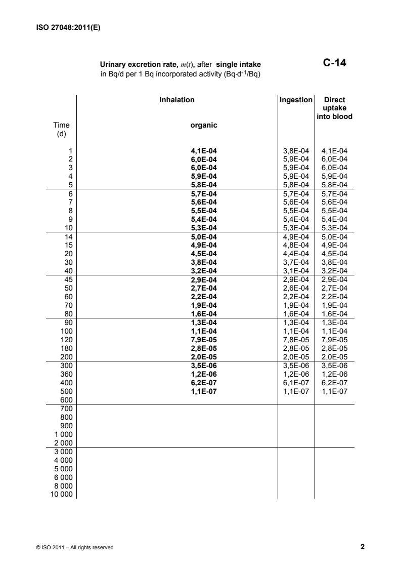 ISO 27048:2011 Part 1 - WORD:ISO 27048:2011 - Radiation protection — Dose assessment for the monitoring of workers for internal radiation exposure/7/2011 - Page 2 preview