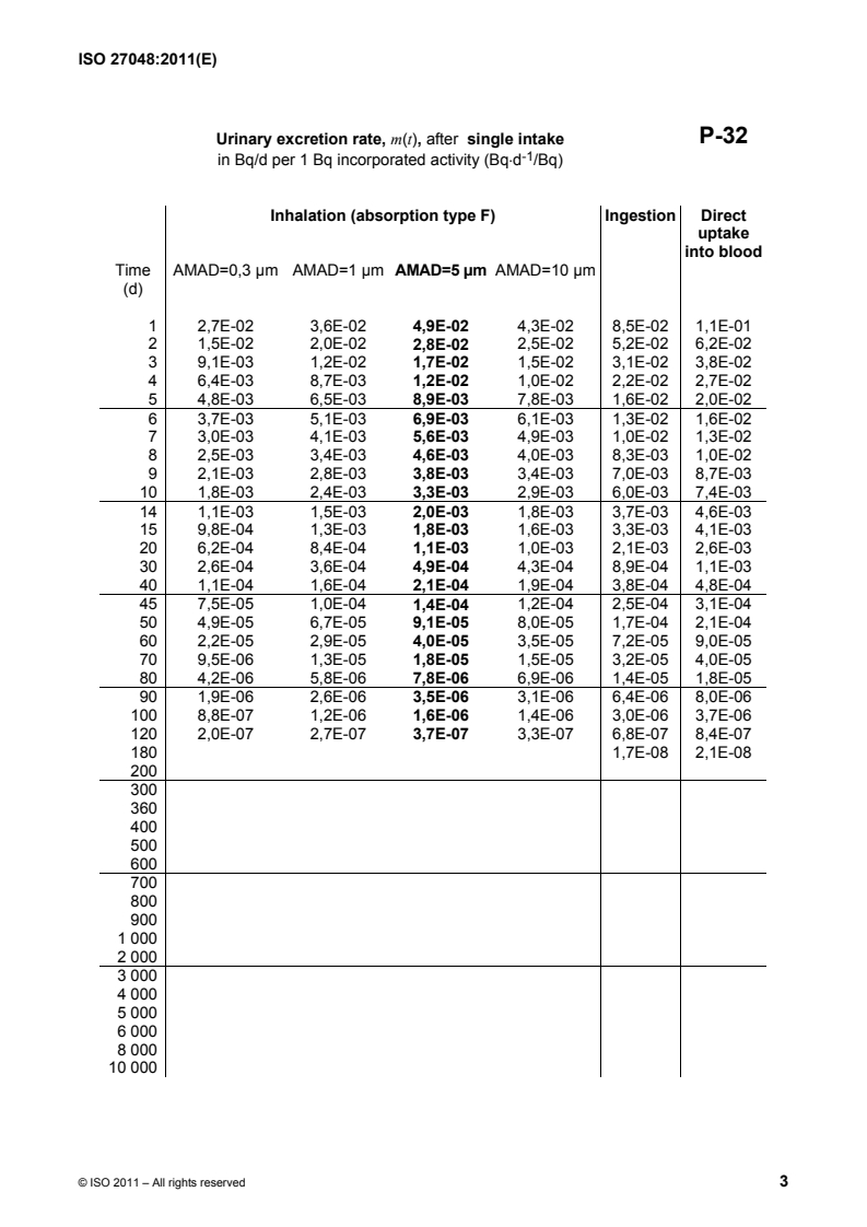 ISO 27048:2011 Part 1 - WORD:ISO 27048:2011 - Radiation protection — Dose assessment for the monitoring of workers for internal radiation exposure/7/2011 - Page 3 preview