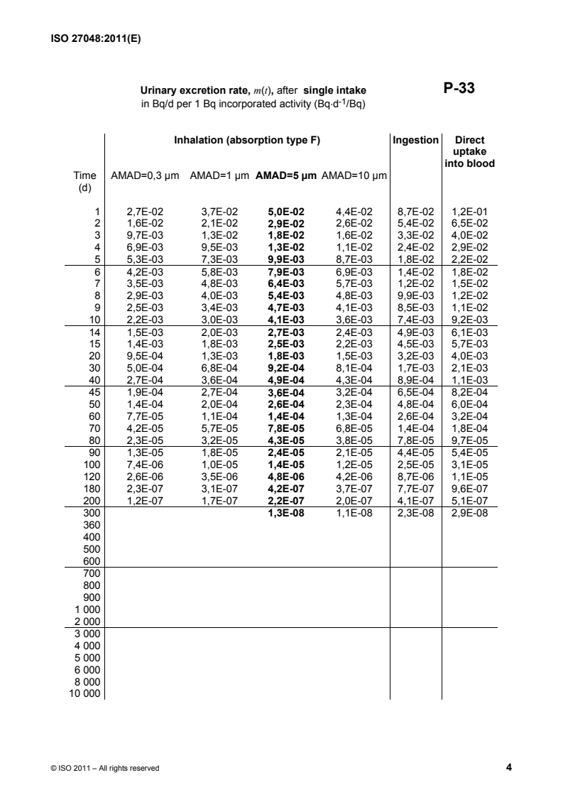 ISO 27048:2011 Part 1 - WORD:ISO 27048:2011 - Radiation protection — Dose assessment for the monitoring of workers for internal radiation exposure/7/2011 - Page 4 preview