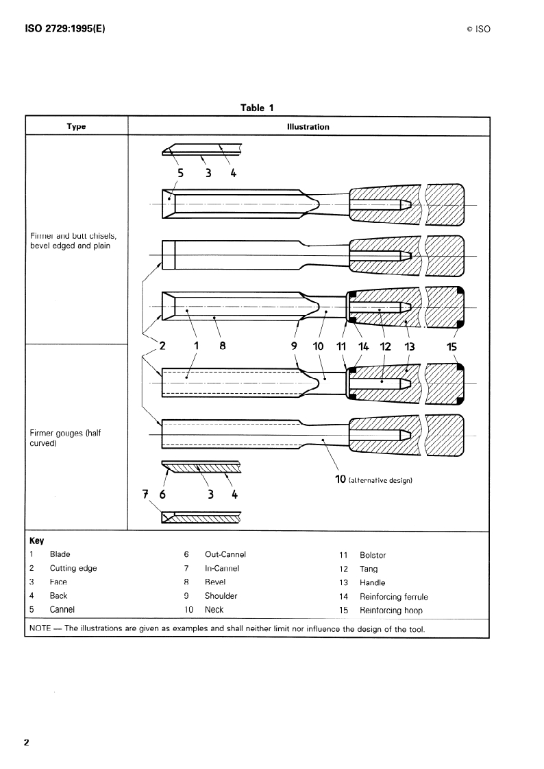 ISO 2729:1995 ISO 2729:1995 - Woodworking tools — Chisels and gouges/2/1995 - Page 4 preview