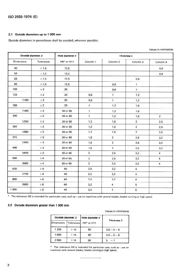 ISO 2935:1974 ISO 2935:1974 - Circular saw blades for woodworking — Dimensions/1/1974 - Page 4 preview