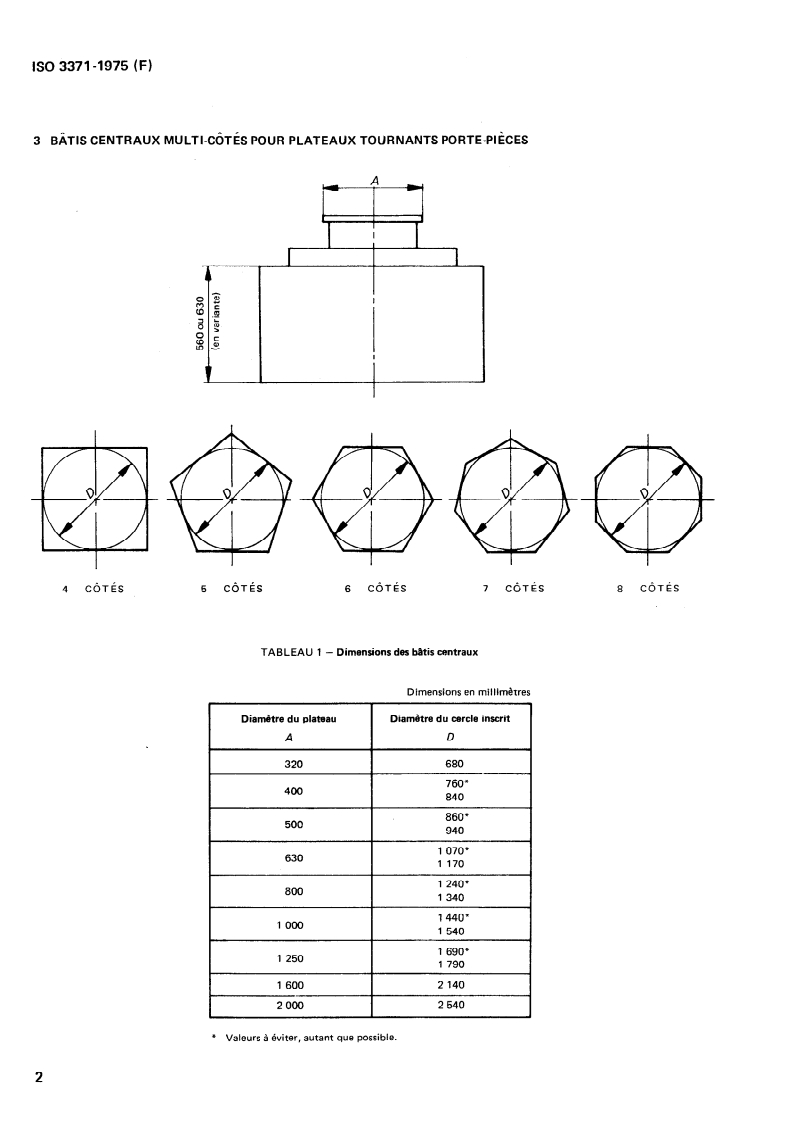 ISO 3371:1975 ISO 3371:1975 - Éléments standard pour la construction des machines-outils — Plateaux tournants porte-pièces et bâtis centraux multi-côtés pour plateaux tournants porte-pièces/1/1975 - Page 4 preview