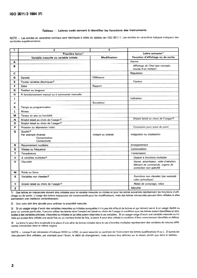 ISO 3511-2:1984 ISO 3511-2:1984 - Fonctions et instrumentation pour la mesure et la régulation des processus industriels — Représentation symbolique — Partie 2: Extension des principes de base/1/1984 - Page 4 preview