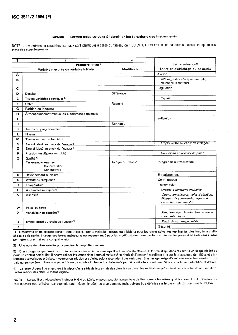 ISO 3511-2:1984 ISO 3511-2:1984 - Fonctions et instrumentation pour la mesure et la régulation des processus industriels — Représentation symbolique — Partie 2: Extension des principes de base/1/1984 - Page 4 preview