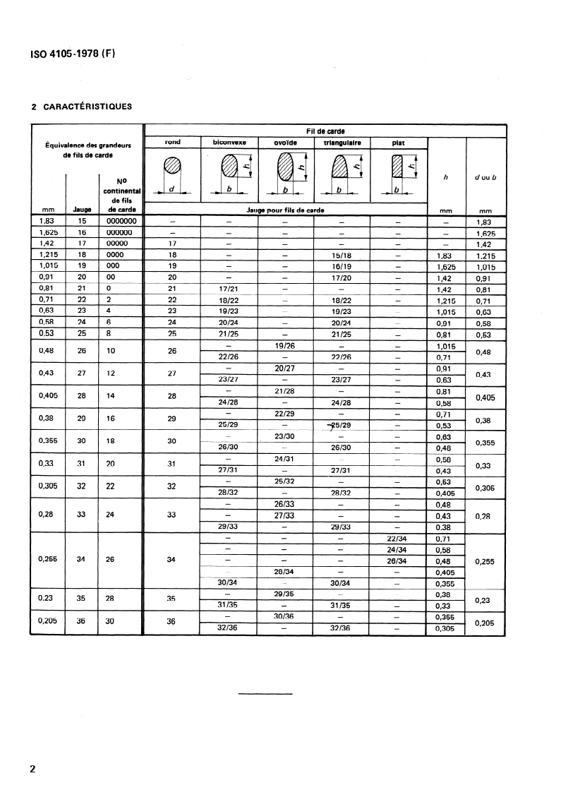 ISO 4105:1978 ISO 4105:1978 - Matériel pour l'industrie textile — Fils pour garnitures de cardes souples/1/1978 - Page 4 preview
