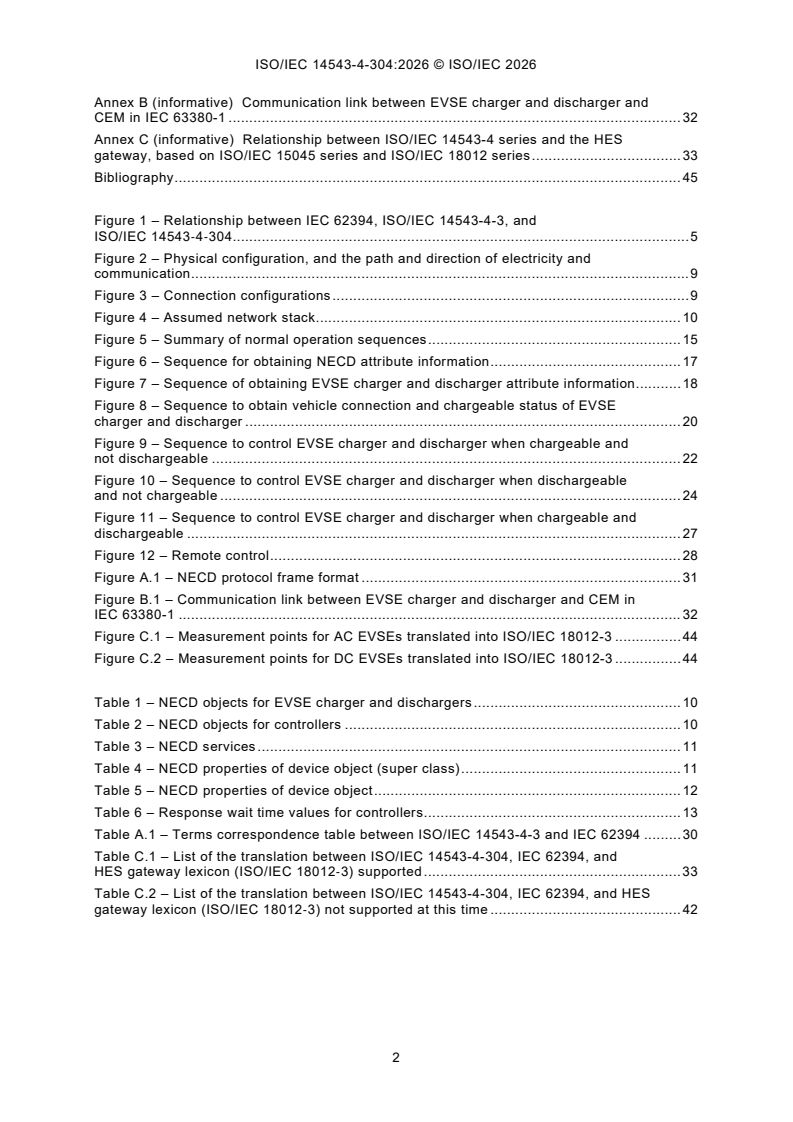 ISO/IEC 14543-4-304:2026 ISO/IEC 14543-4-304:2026 - Information technology — Home electronic system (HES) architecture — Part 4-304: Application protocol for electric vehicle supply equipment (EVSE) charger and dischargers and controllers - Page 4 preview