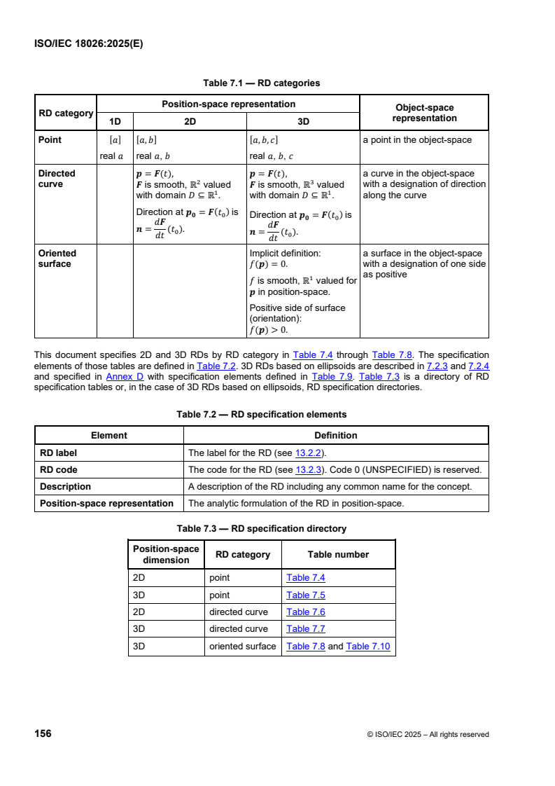 ISOIEC_18026E_RD_ORM - ISO/IEC 18026:2025 - Information technology — Spatial reference model (SRM)
Released:11. 07. 2025