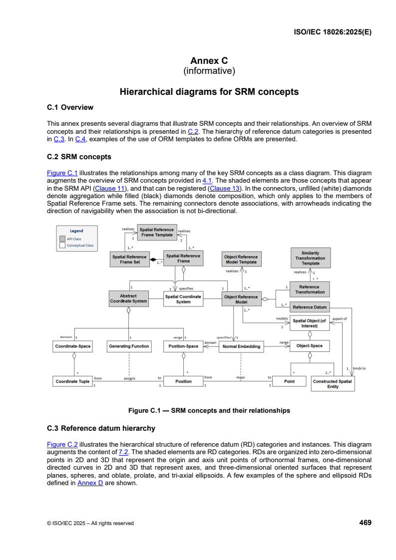 ISOIEC_18026E_ANNEX_C - ISO/IEC 18026:2025 - Information technology — Spatial reference model (SRM)
Released:11. 07. 2025