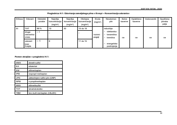 SIST EN 16726:2025 - BARVE - Page 3 preview