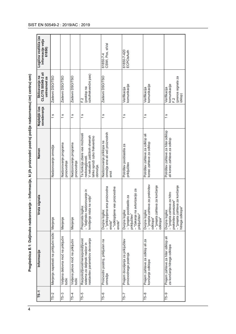 SIST EN 50549-2:2019/AC:2019 SIST EN 50549-2:2019/AC:2019 - BARVE - Page 4 preview