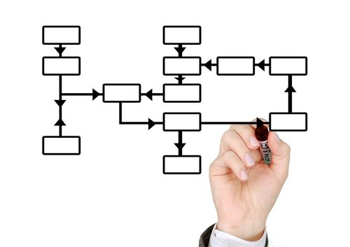 ISO 31000 / ISO 19600 - Risk Management Compliance Set 