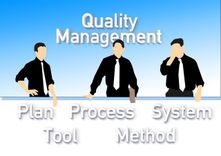 Standards package: ISO 9001 / ISO/TS 9002 - Quality Management Systems Set